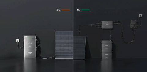 Schéma de conversion DC AC avec onduleur Zendure Hyper 2000 et batteries solaires